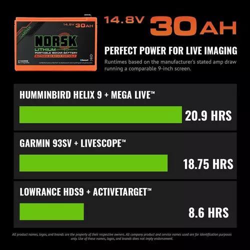 Norsk Lithium 14.8V 30AH Lithium with Charger Battery
