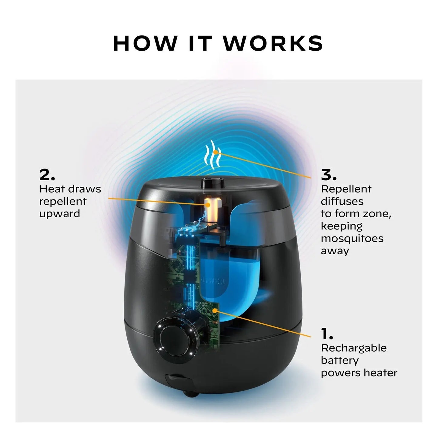 Thermacell E90 Rechargeable Mosquito Repeller
