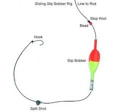 LuckyJack Lighted Bobber KIT