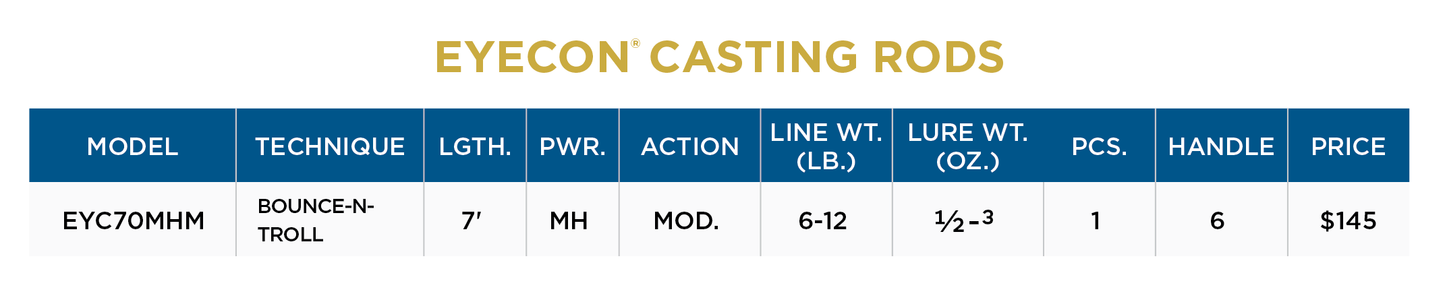 ST CROIX EYECON CASTING RODS