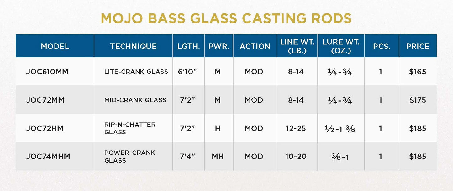 ST CROIX MOJO BASS GLASS TRIGON CASTING RODS