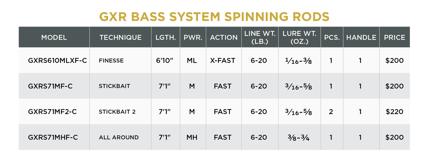 St. Croix GXR Bass Spinning Combo
