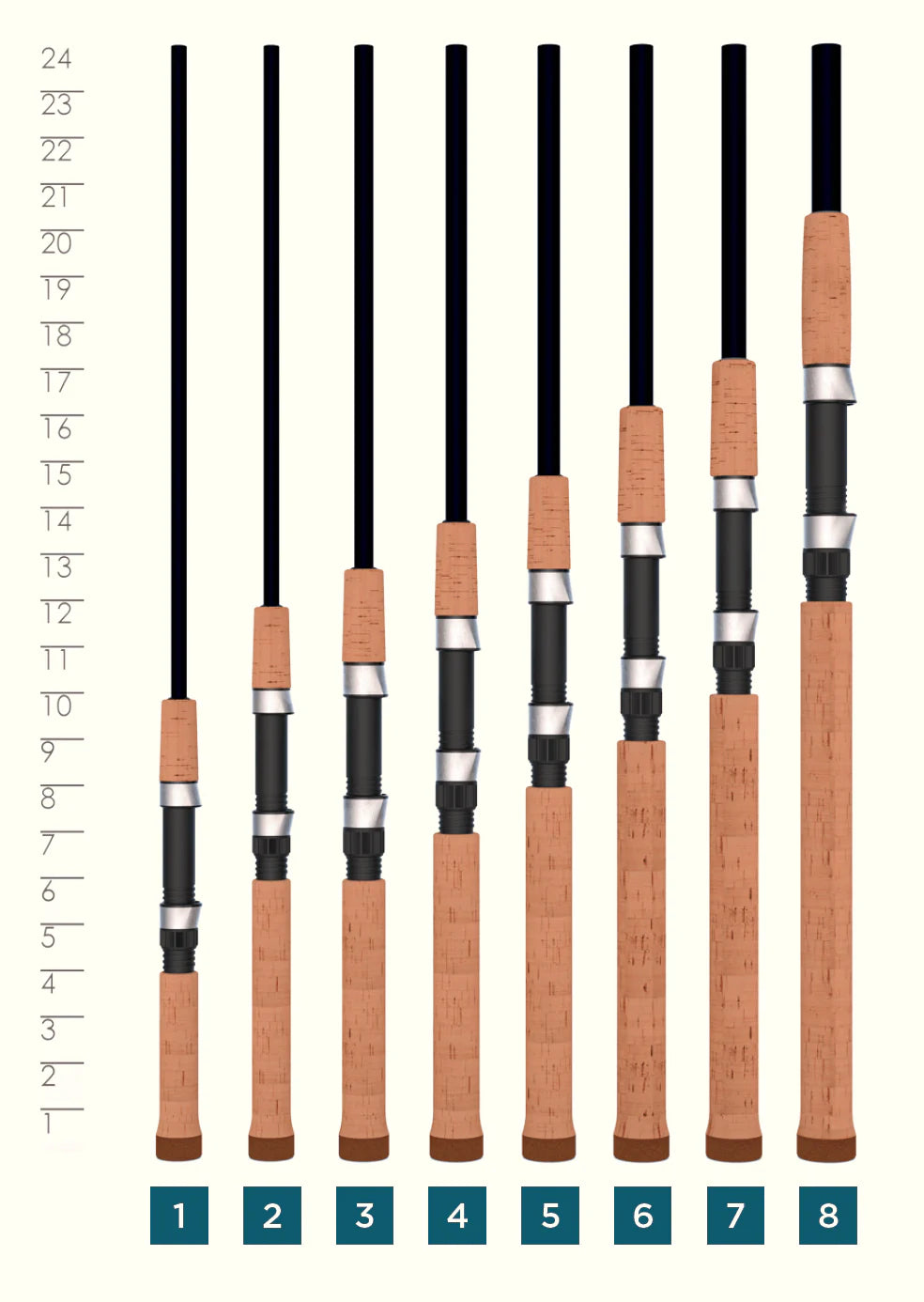 ST CROIX PREMIER SPINNING RODS