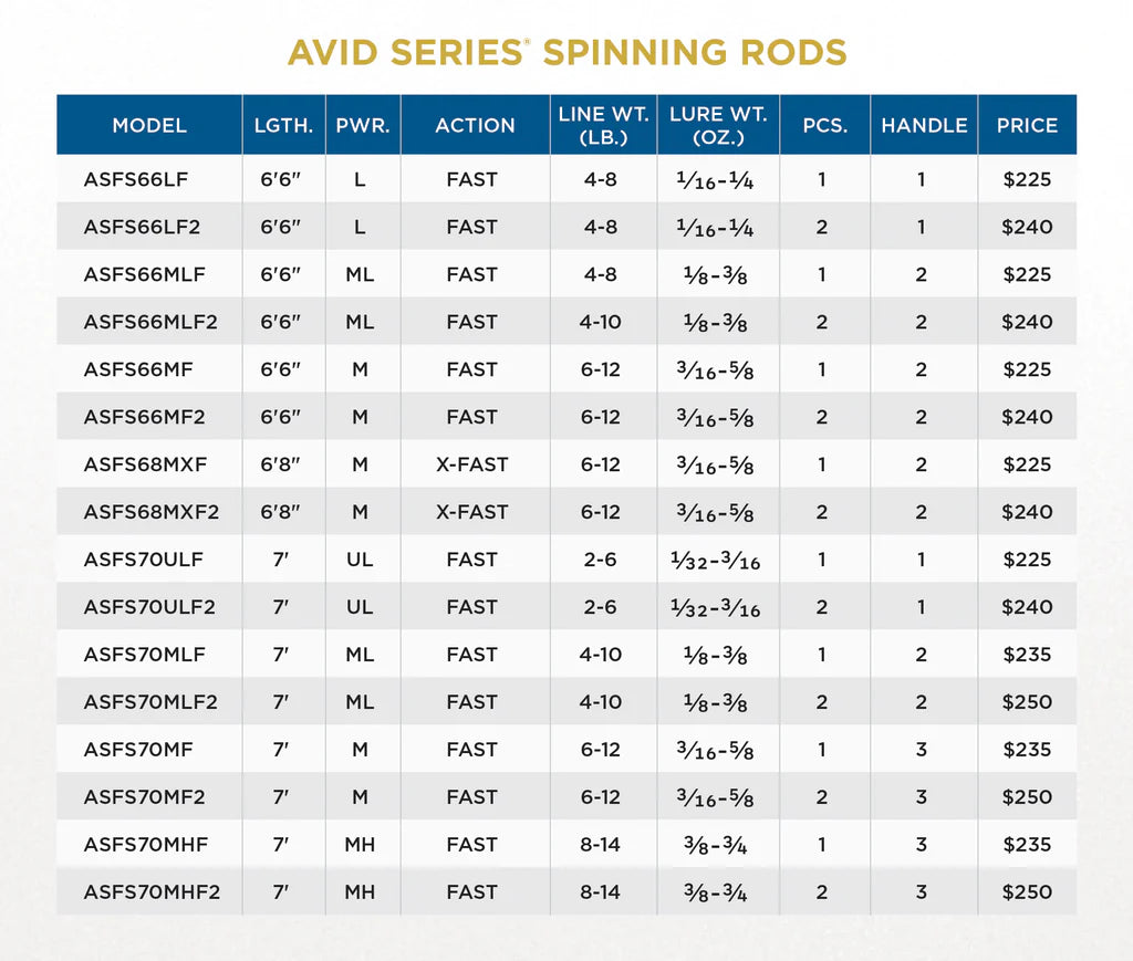 ST CROIX Freshwater AVID SERIES FRESHWATER SPINNING