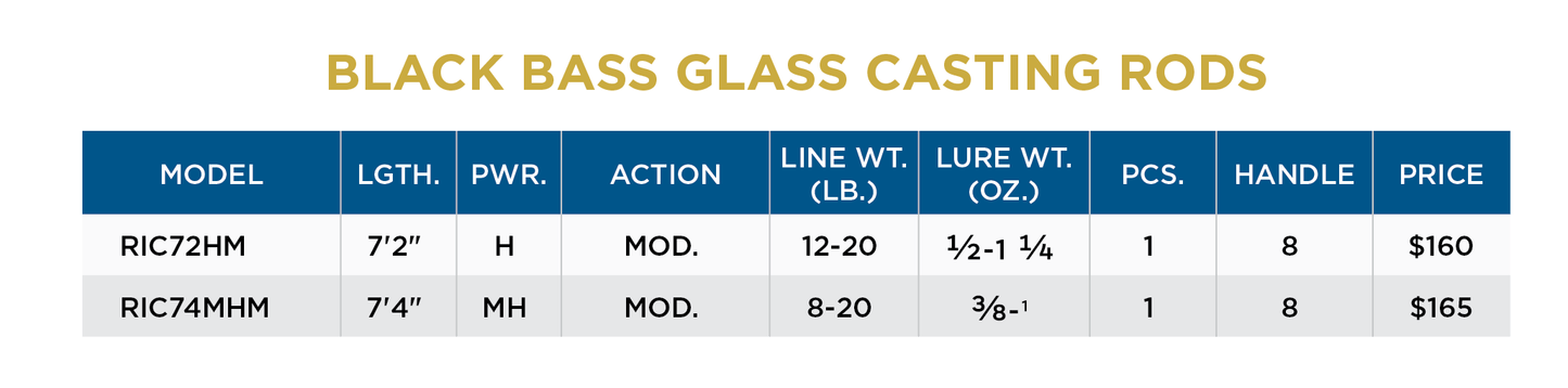 St. Croix Glass Black Bass Casting Rods