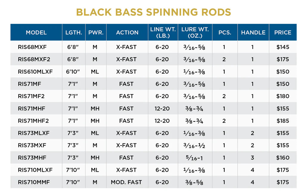 St. Croix BLACK BASS SPINNING Rod
