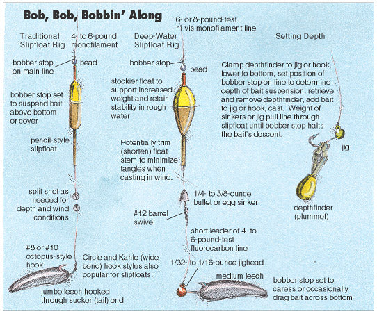 LuckyJack  Lighted Bobber KIT